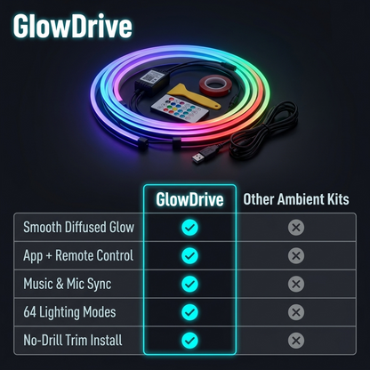GlowDrive Ambient Light Kit